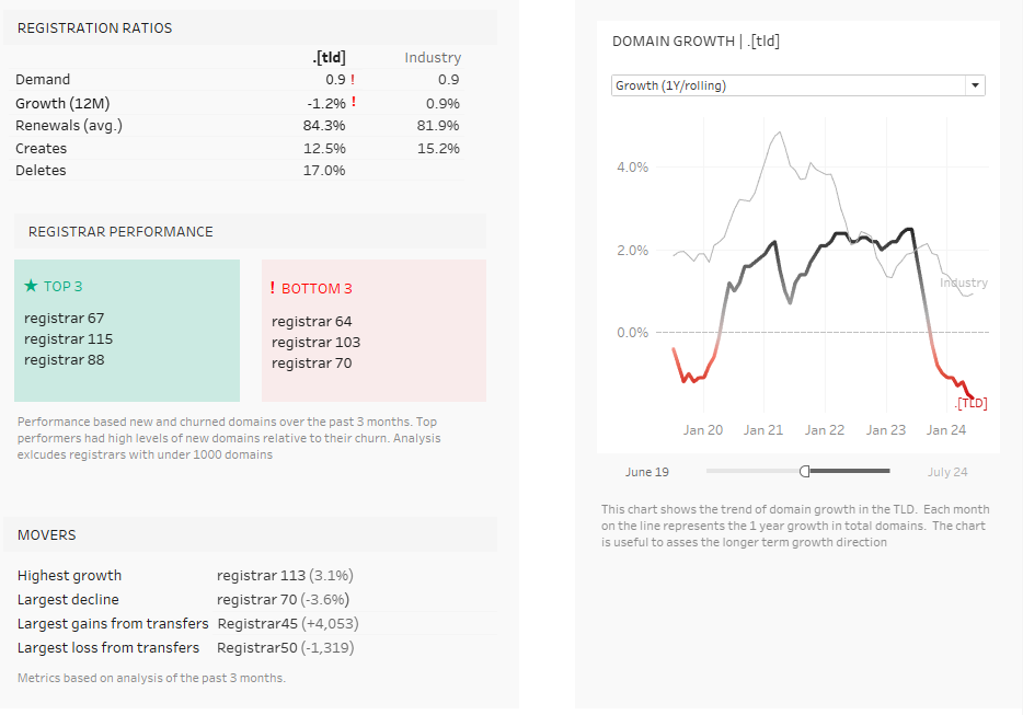 Summary view